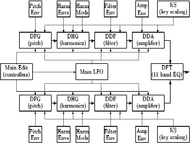 K5 synthesis architecture